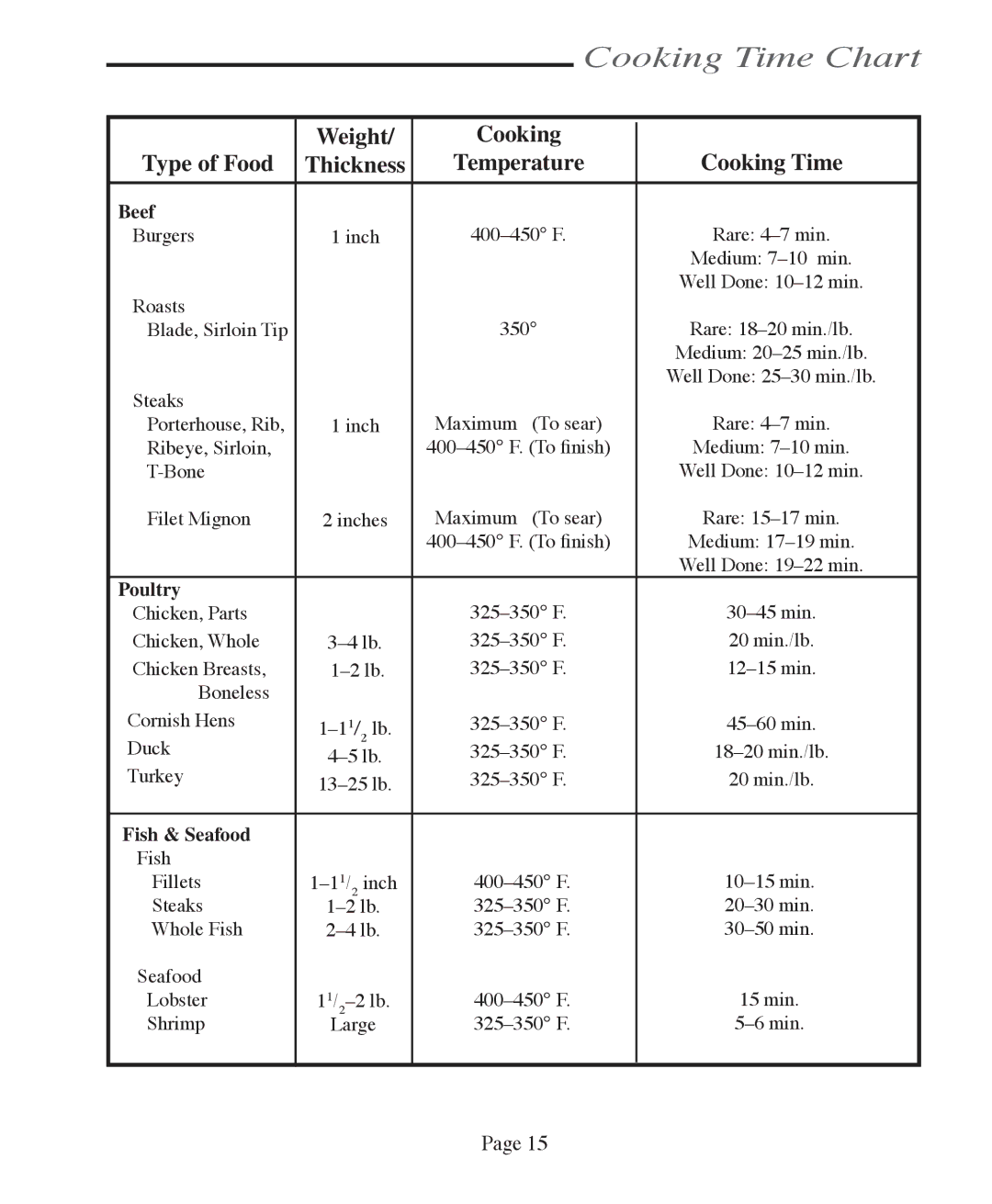 Vermont Casting VCS4005, VCS6005, VCS5005/5010, VCS5005BI, VCS3505BI user manual Cooking Time Chart, Beef 