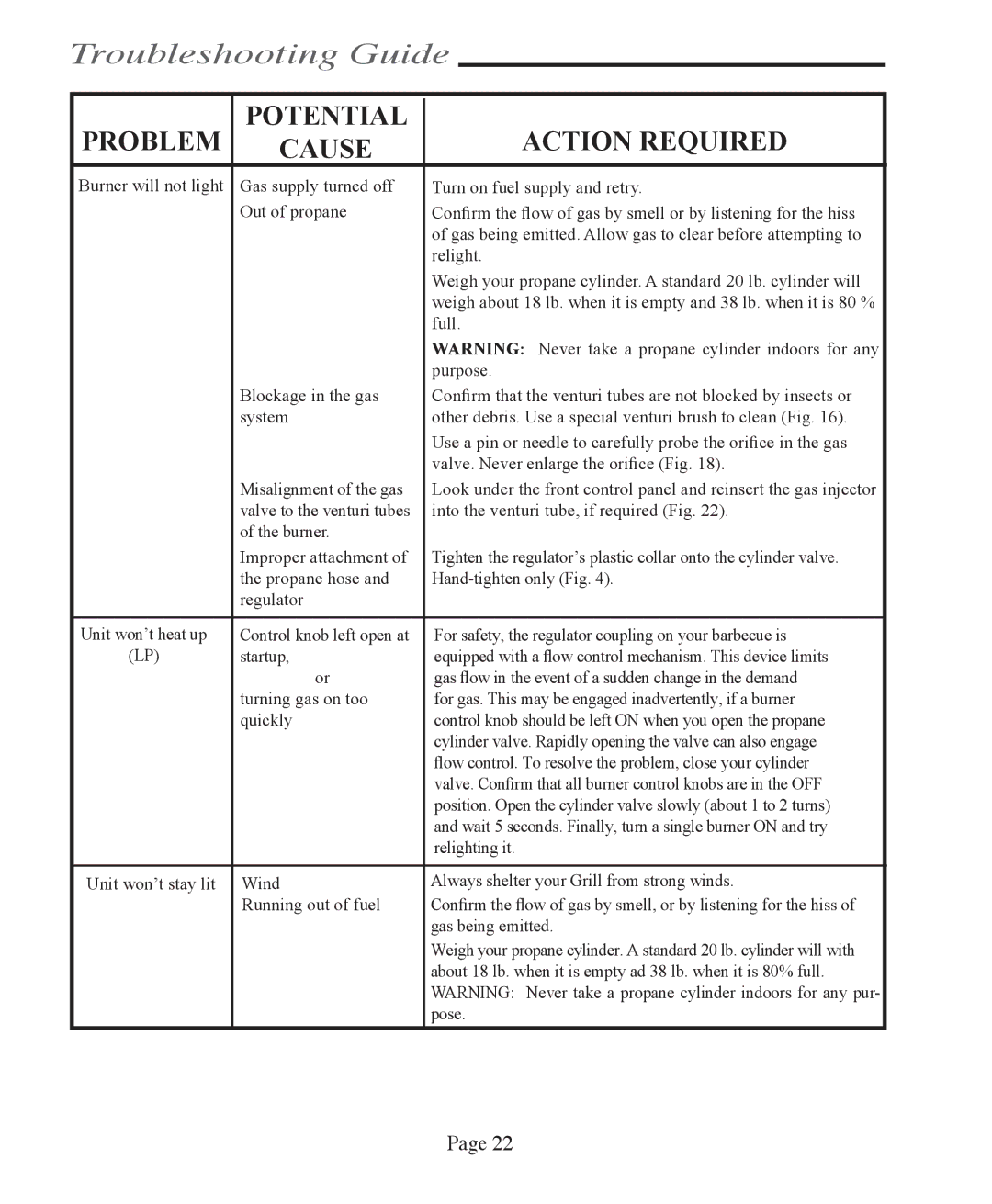 Vermont Casting VCS3505, VCS6005, VCS5005/5010, VCS5005BI, VCS4005 Troubleshooting Guide, Potential Action Required Cause 