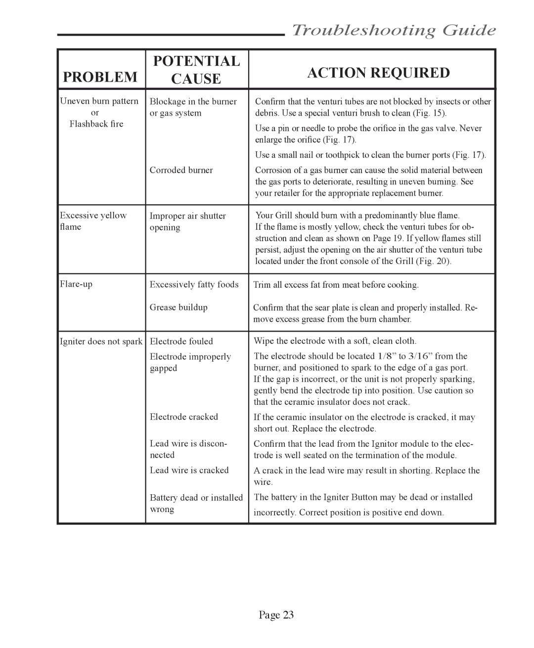 Vermont Casting VCS3505BI, VCS6005, VCS5005/5010, VCS5005BI, VCS4005 user manual Problem Potential Action Required Cause 