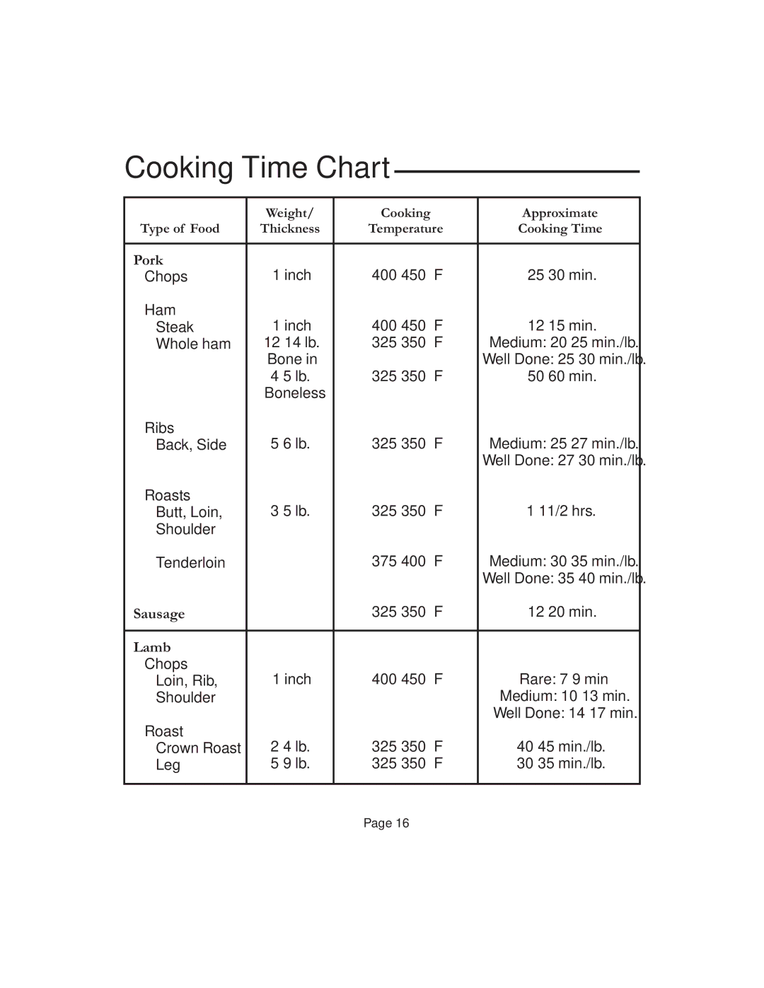 Vermont Casting VCS6006 G, VCS50 6 user manual Sausage 