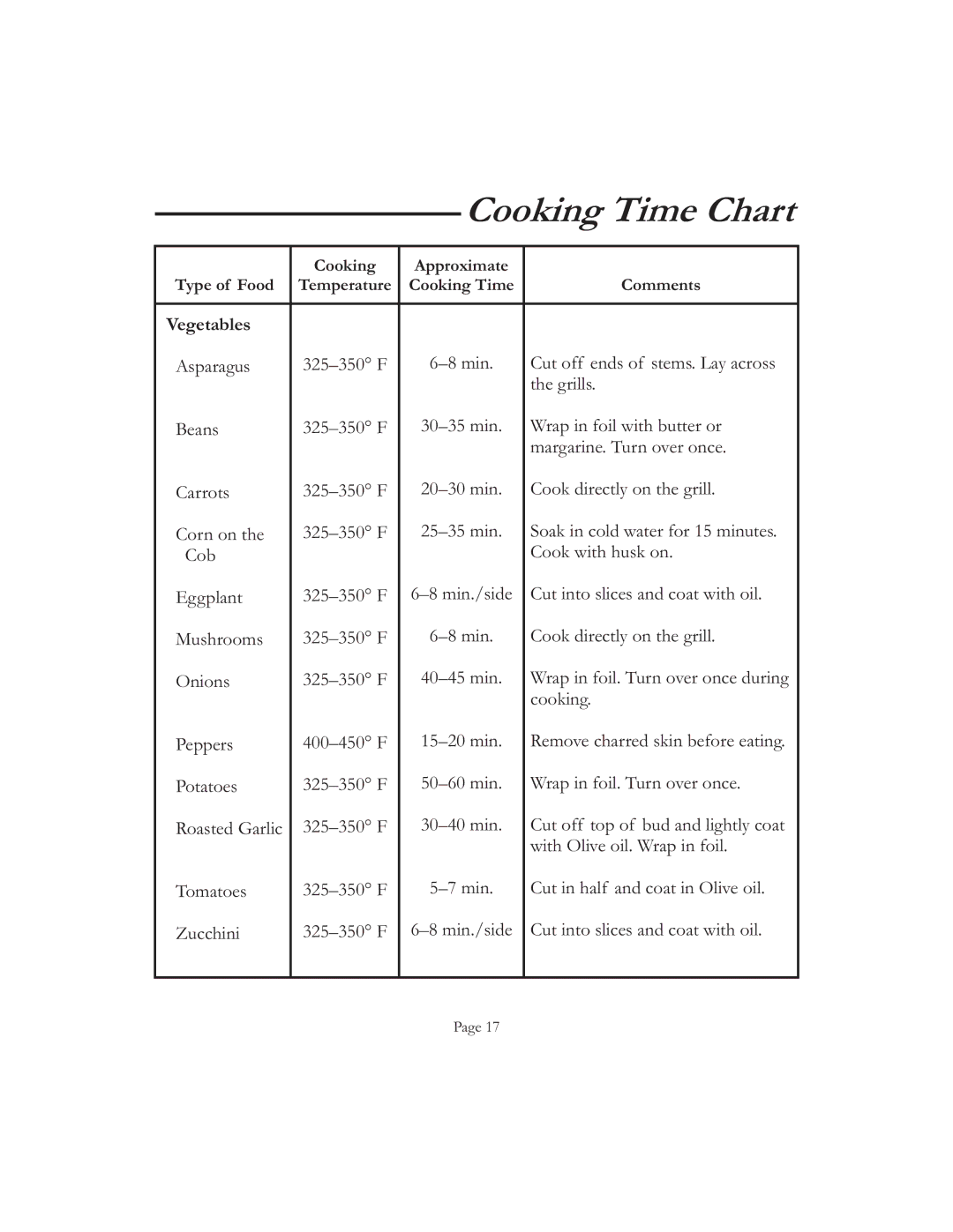 Vermont Casting VCS50 6, VCS6006 G user manual Vegetables 