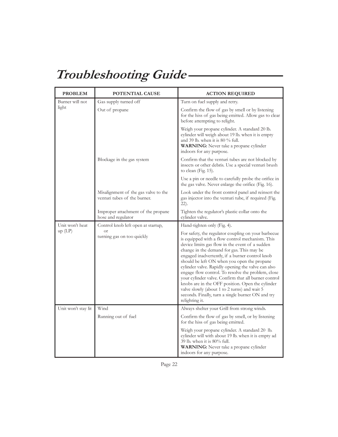 Vermont Casting VCS6006 G, VCS50 6 user manual Troubleshooting Guide, Problem Potential Cause Action Required 