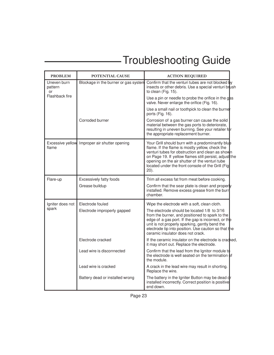 Vermont Casting VCS50 6, VCS6006 G user manual Troubleshooting Guide 