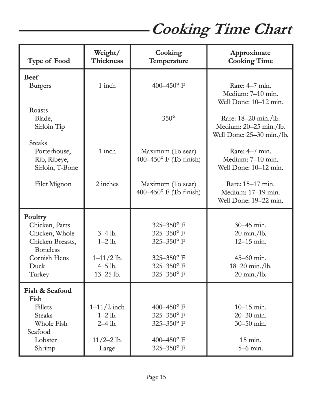 Vermont Casting VCS5016 Cooking Time Chart, Weight, Approximate, Type of Food, Thickness, Beef, Poultry, Fish & Seafood 