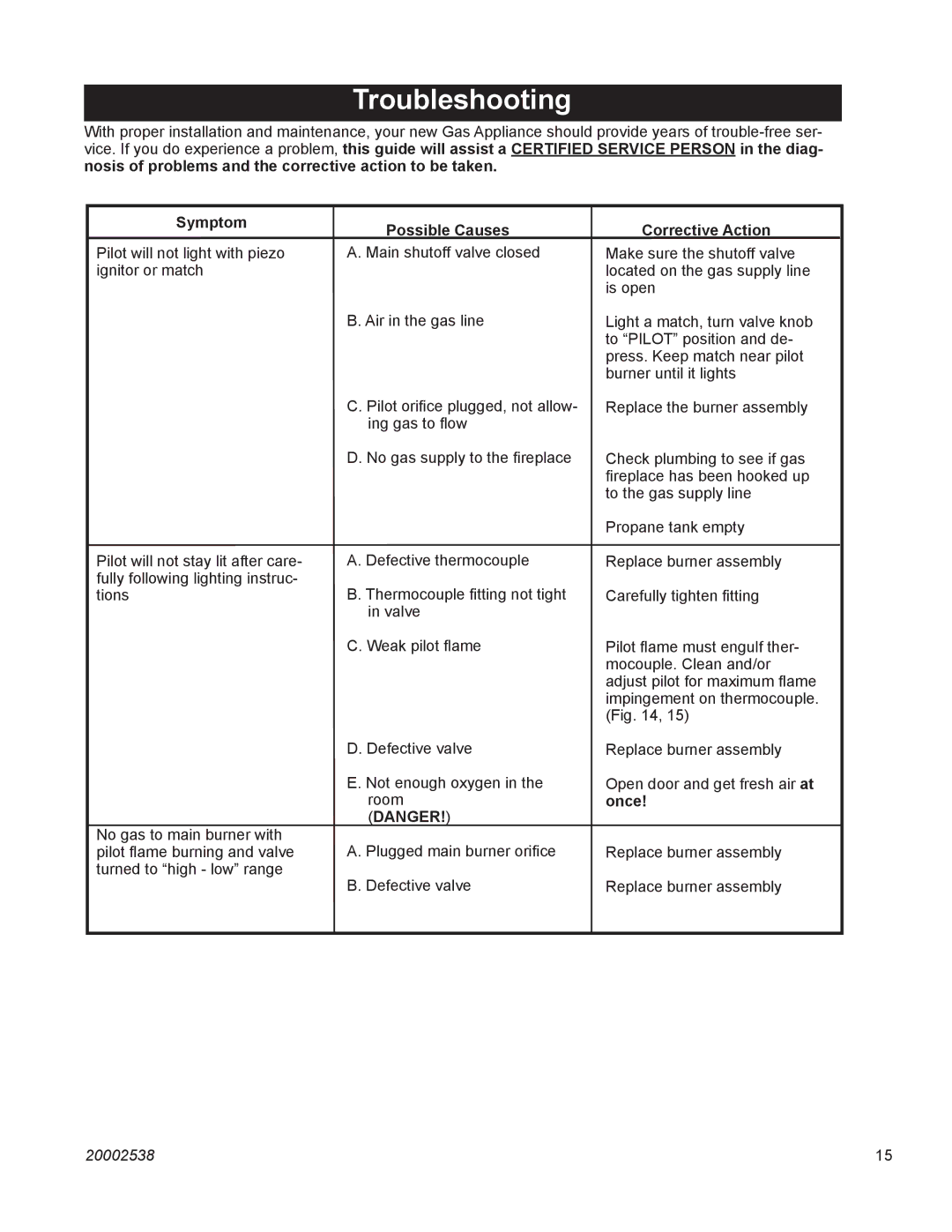 Vermont Casting VL21LP, VL24LP, VL18LP manual Troubleshooting, Symptom Possible Causes Corrective Action 