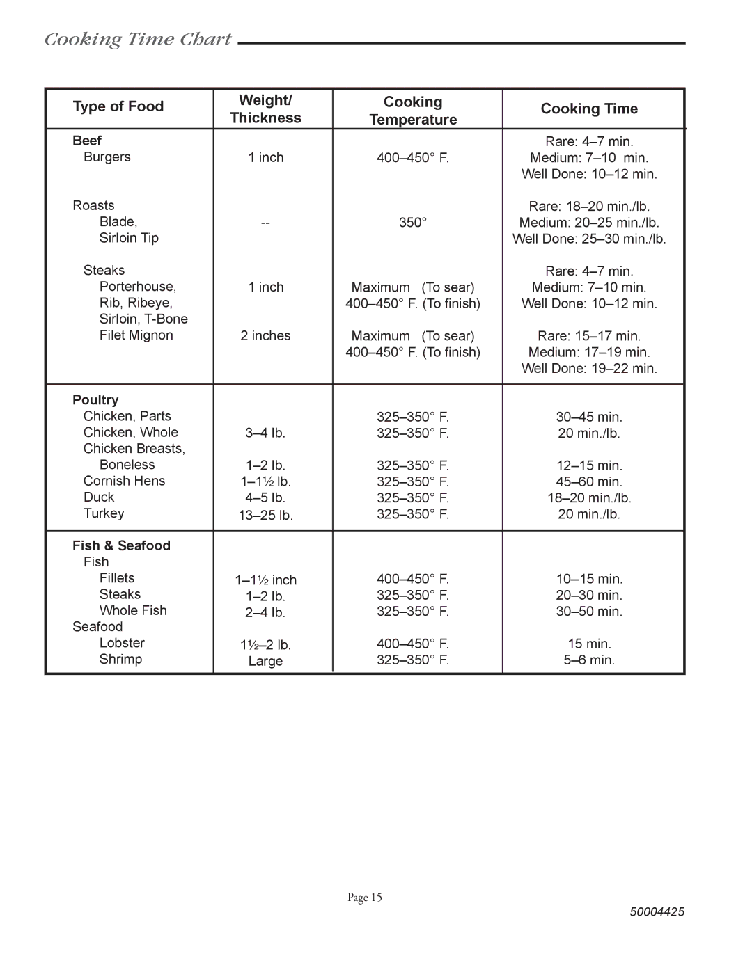 Vermont Casting VM508, VM448, VM658 user manual Cooking Time Chart, Thickness Temperature Beef, Poultry, Fish & Seafood 