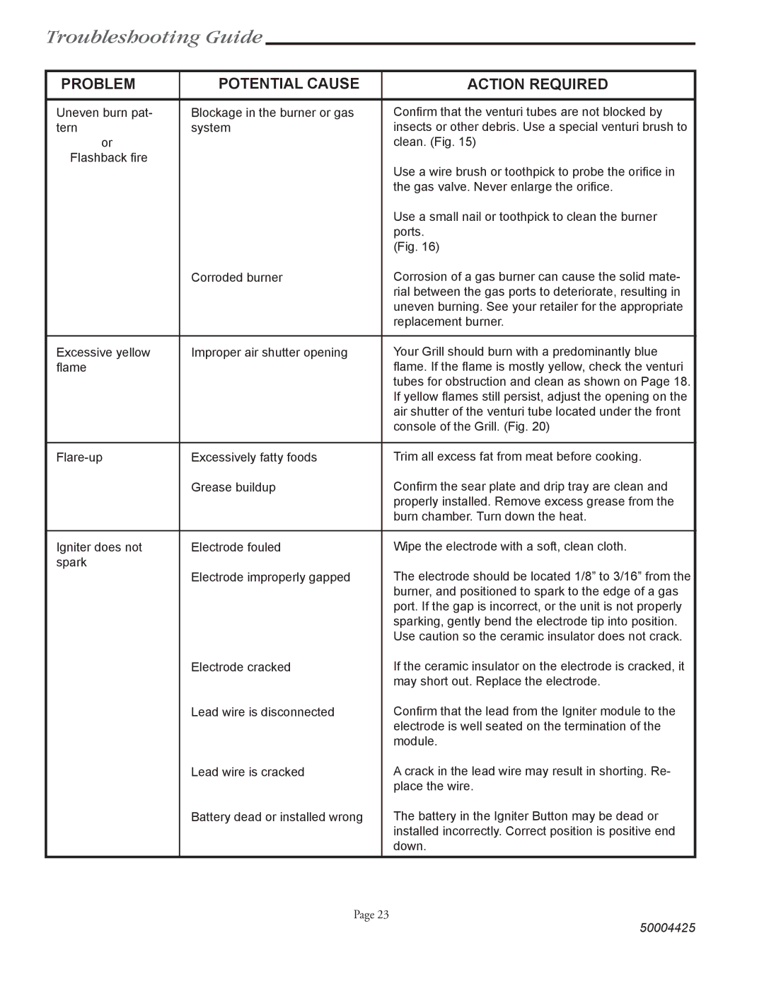 Vermont Casting VM658, VM448, VM508 user manual Troubleshooting Guide 