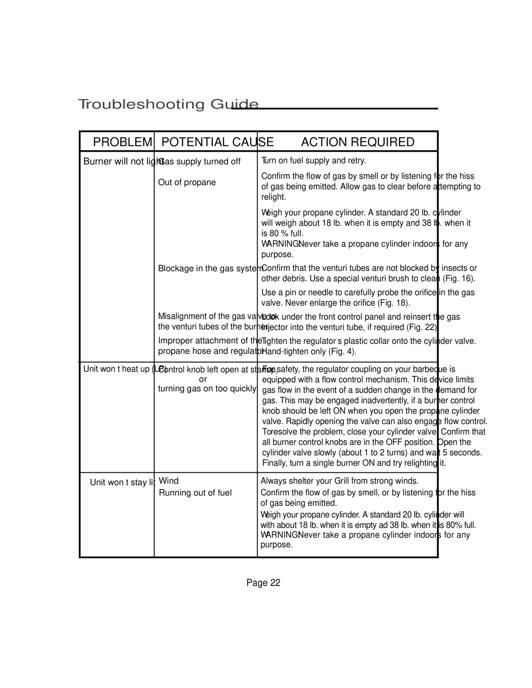 Vermont Casting VM750, VM600, VM450, VM400 user manual Troubleshooting Guide, Potential Cause 