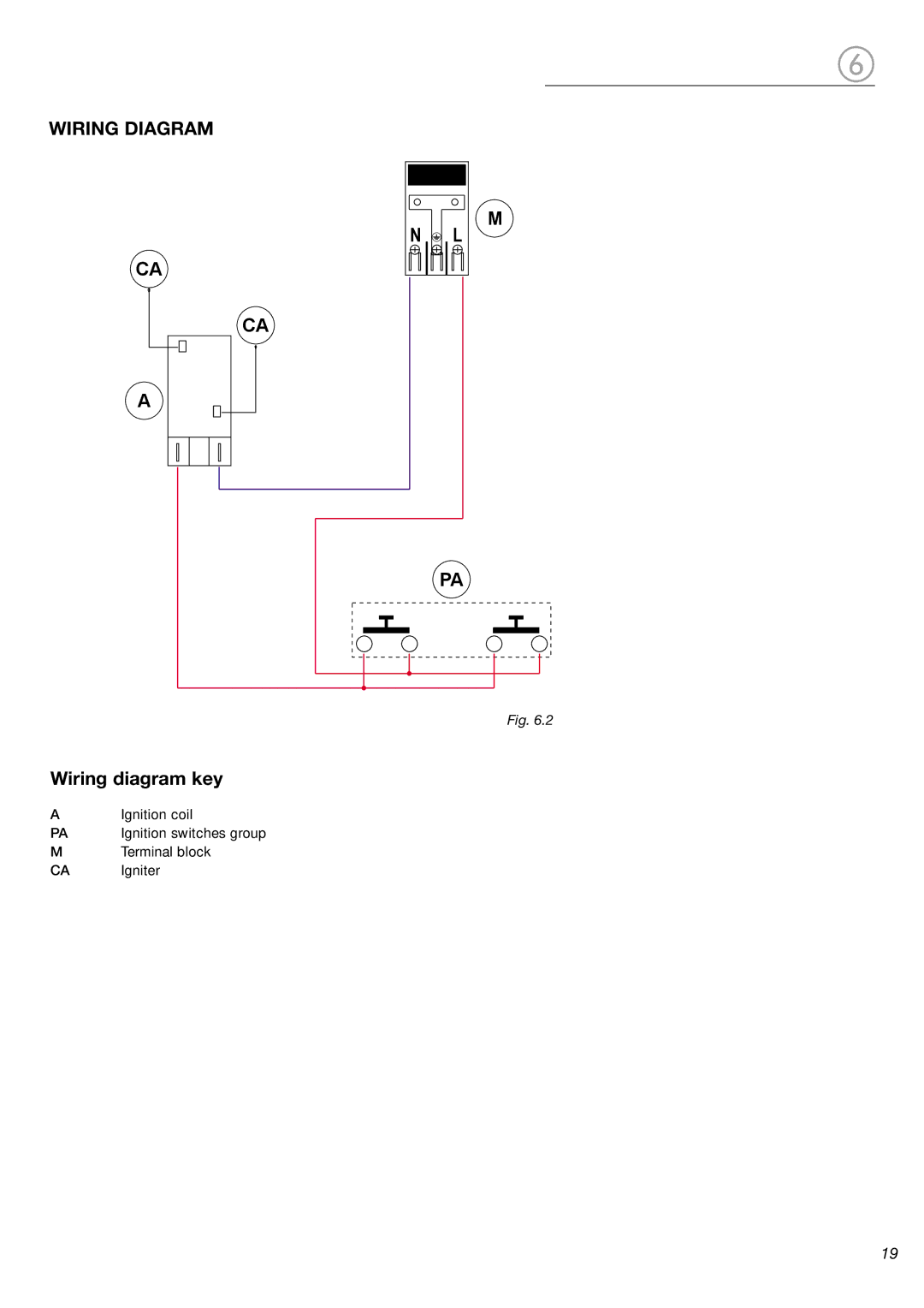 Verona CTG212FD warranty Wiring Diagram, Wiring diagram key 