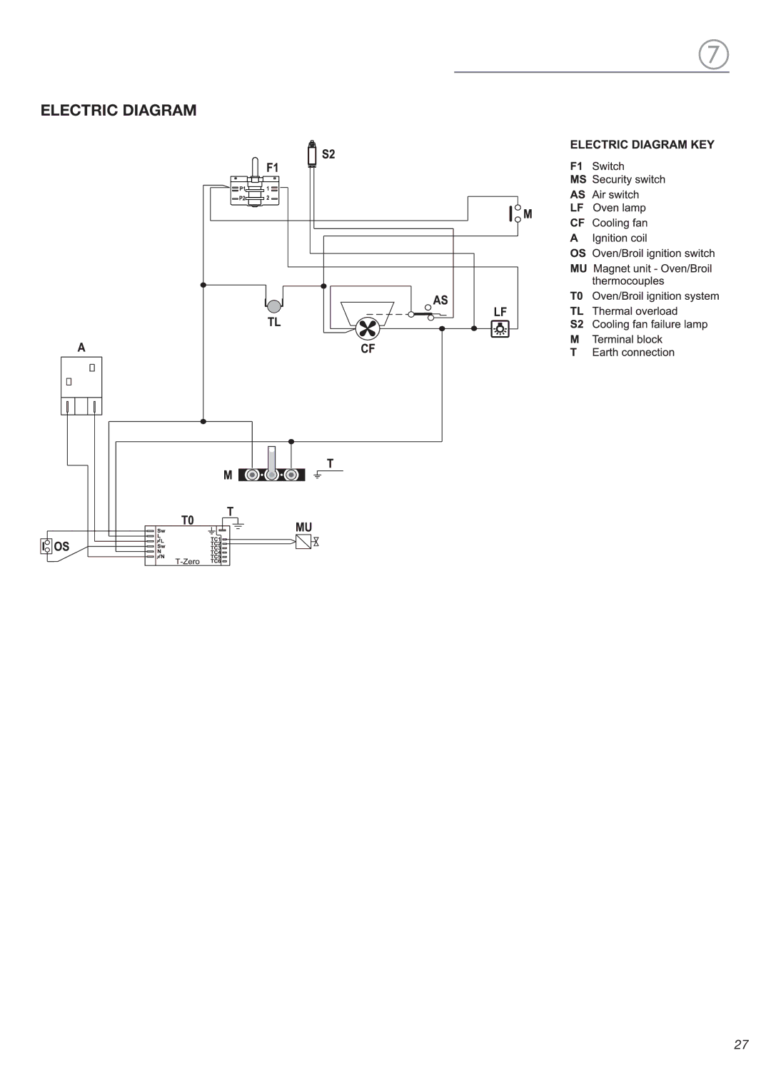 Verona VEBIG24 warranty Electric Diagram 