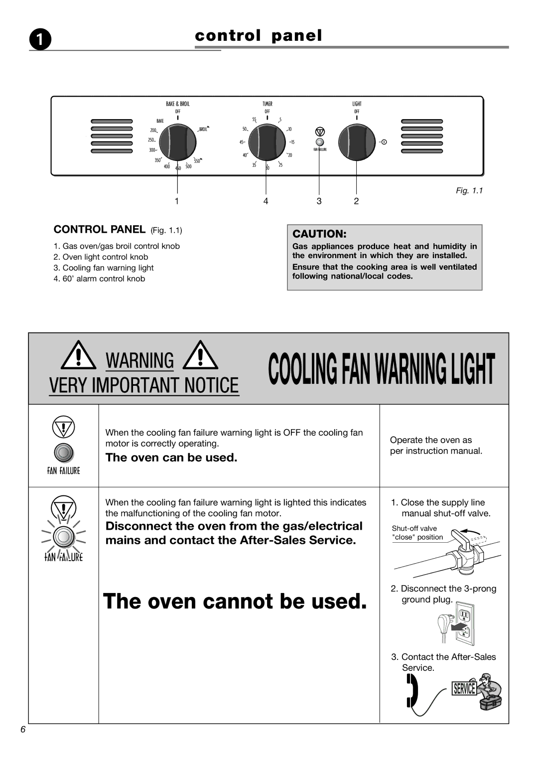 Verona VEBIG24 warranty Control panel, Control Panel Fig 