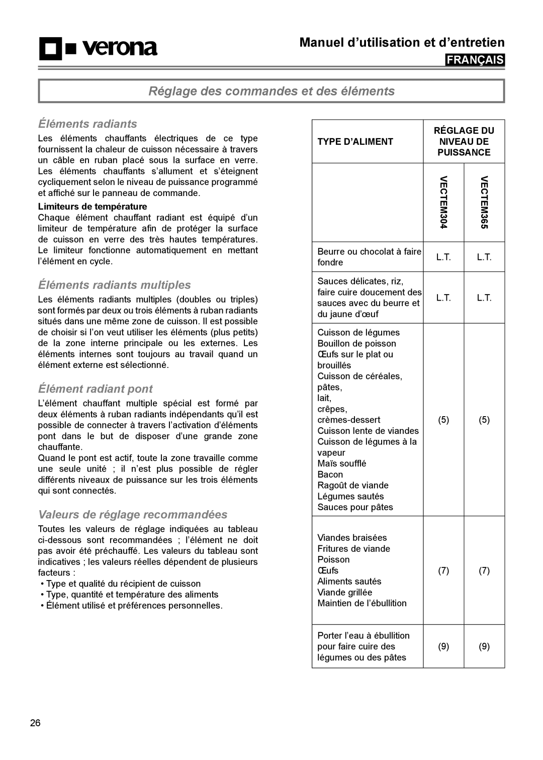 Verona VECTEM365 VECTEM304 Réglage des commandes et des éléments, Éléments radiants multiples, Élément radiant pont 