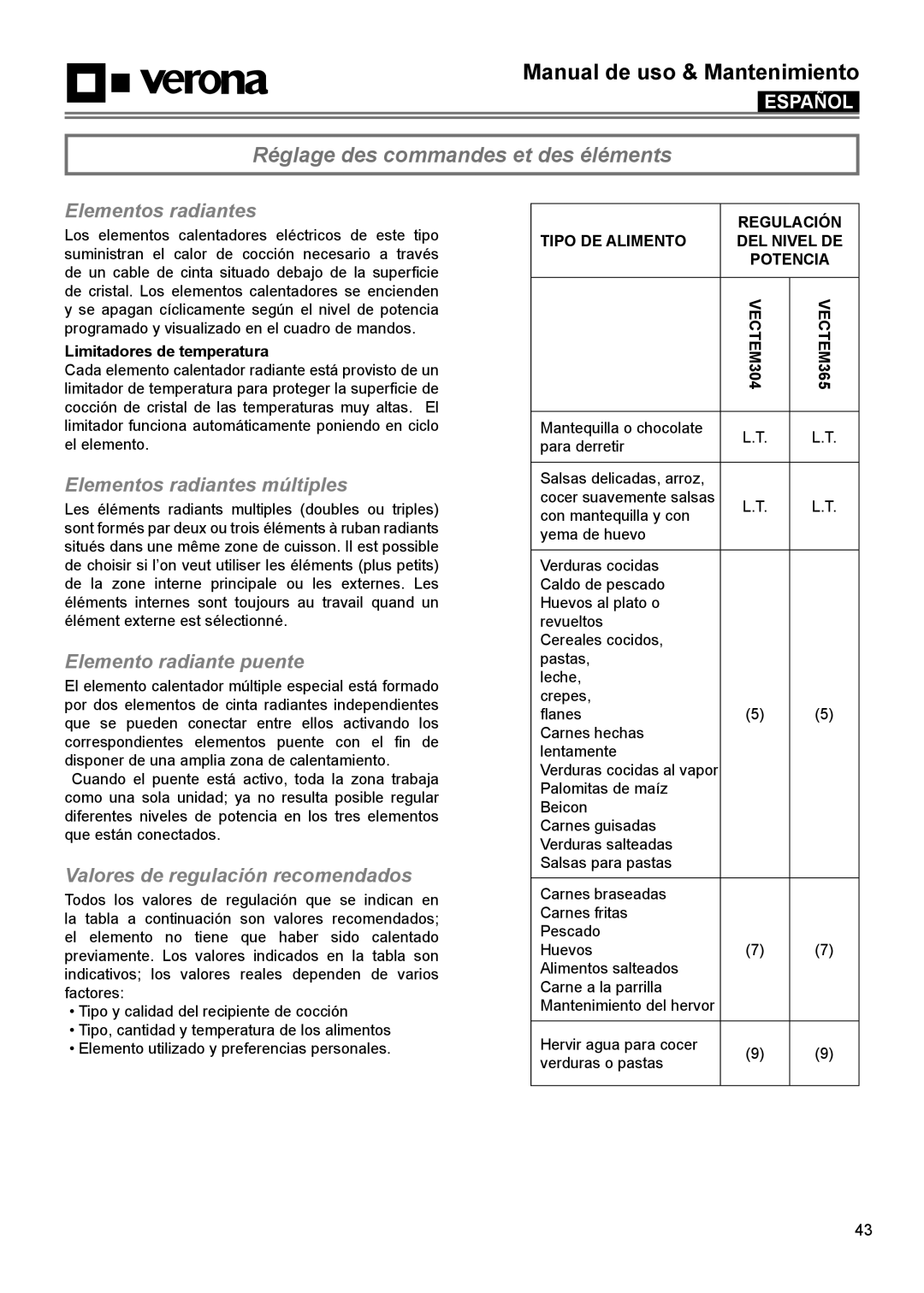 Verona VECTEM365 VECTEM304 Elementos radiantes múltiples, Elemento radiante puente, Valores de regulación recomendados 