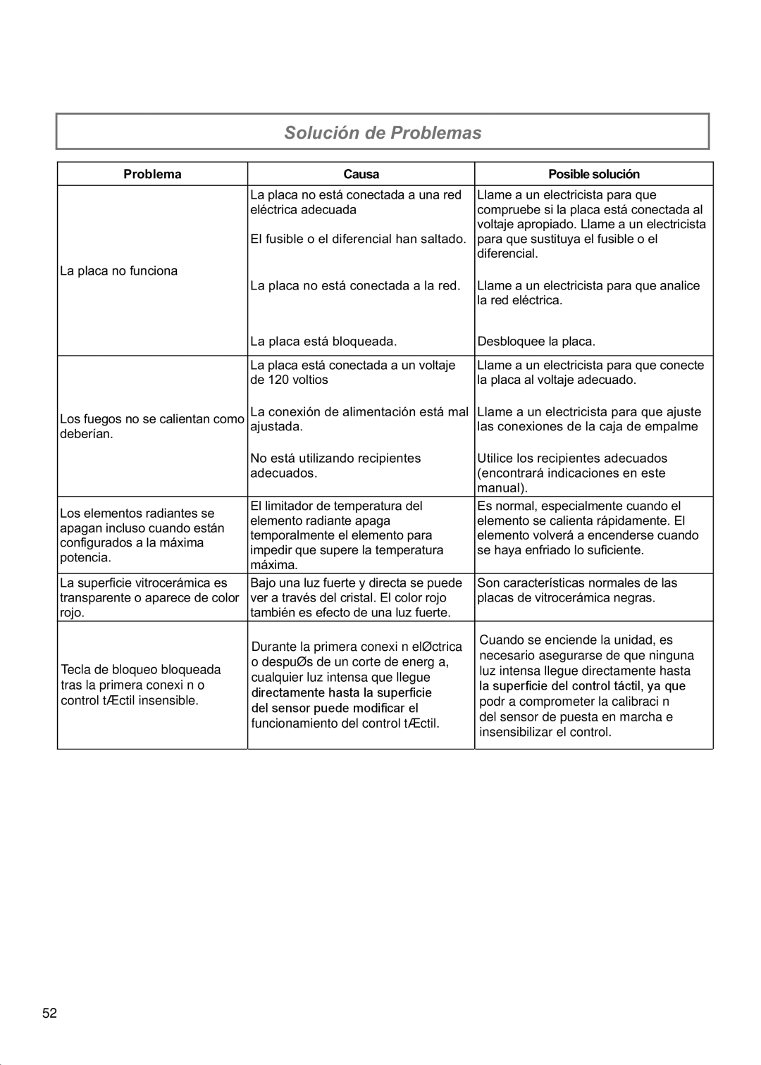 Verona VECTEM365 VECTEM304 manual Solución de Problemas, Problema Causa Posible solución 