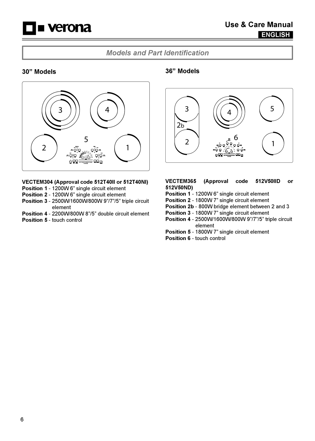 Verona VECTEM365 VECTEM304 manual Models and Part Identification, VECTEM365 Approval code 512V50IID or 512V50ND 