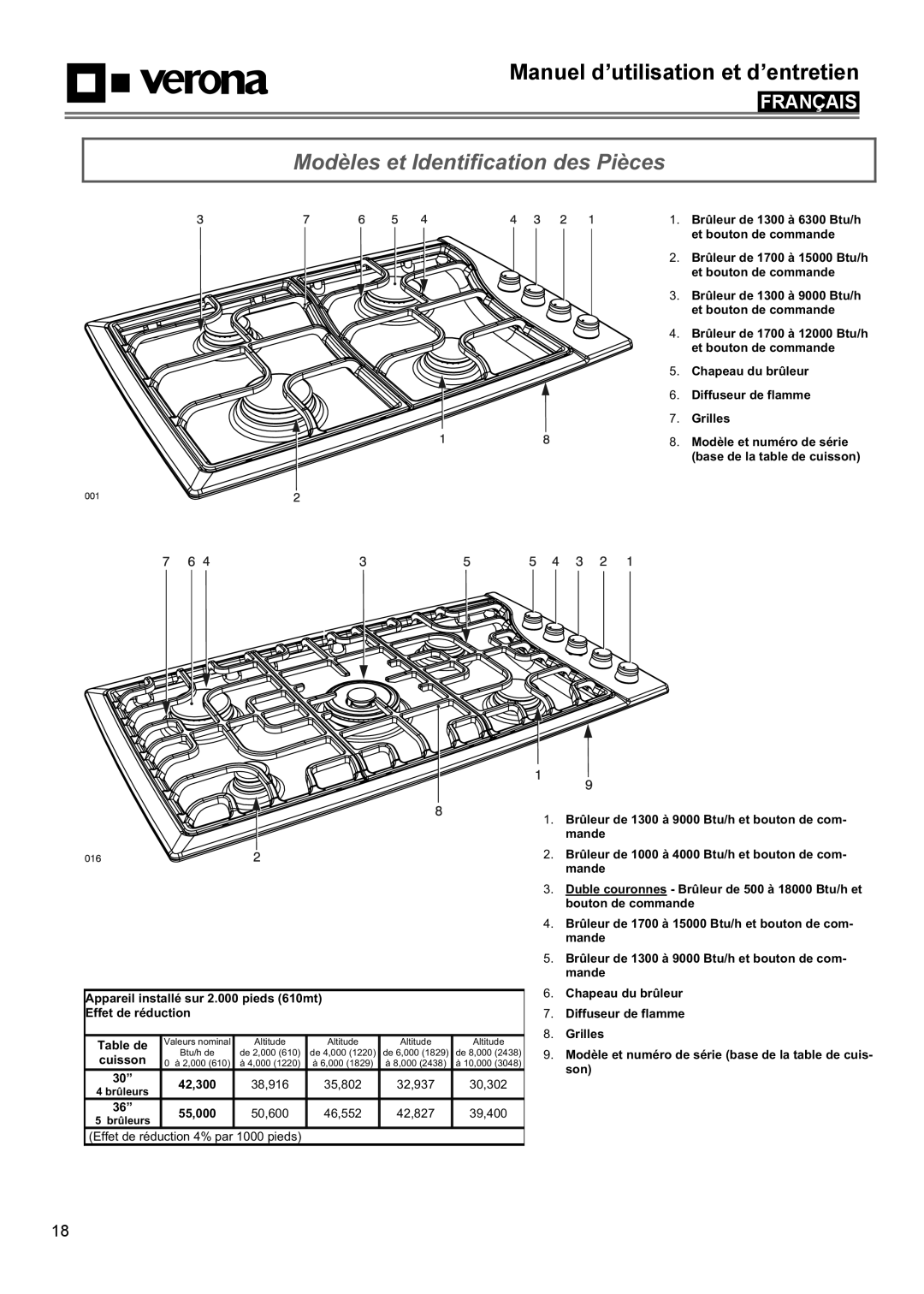 Verona VECTGMS365SS, VECTGMS304SS manual Modèles et Identification des Pièces 