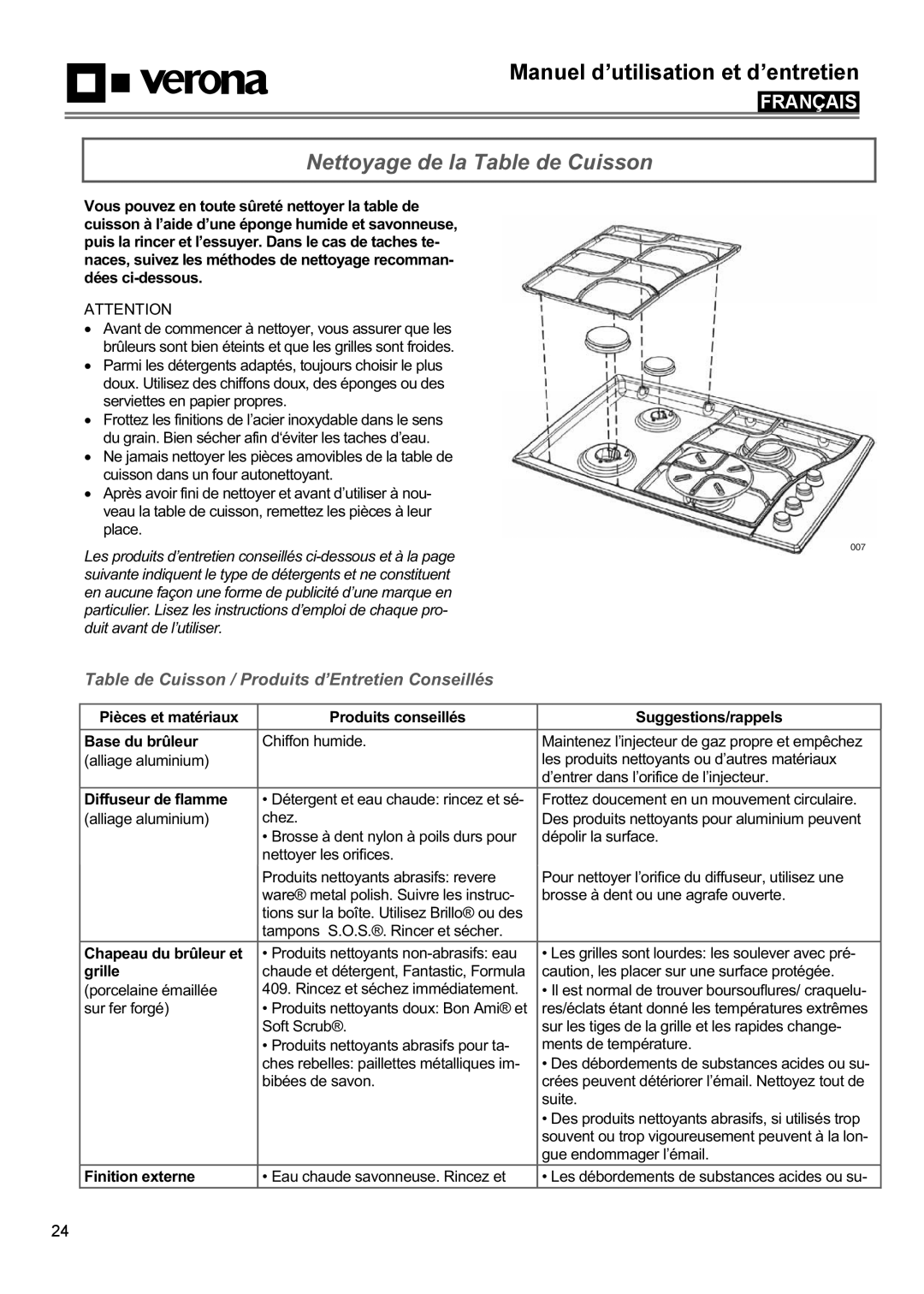 Verona VECTGMS365SS, VECTGMS304SS Nettoyage de la Table de Cuisson, Table de Cuisson / Produits d’Entretien Conseillés 