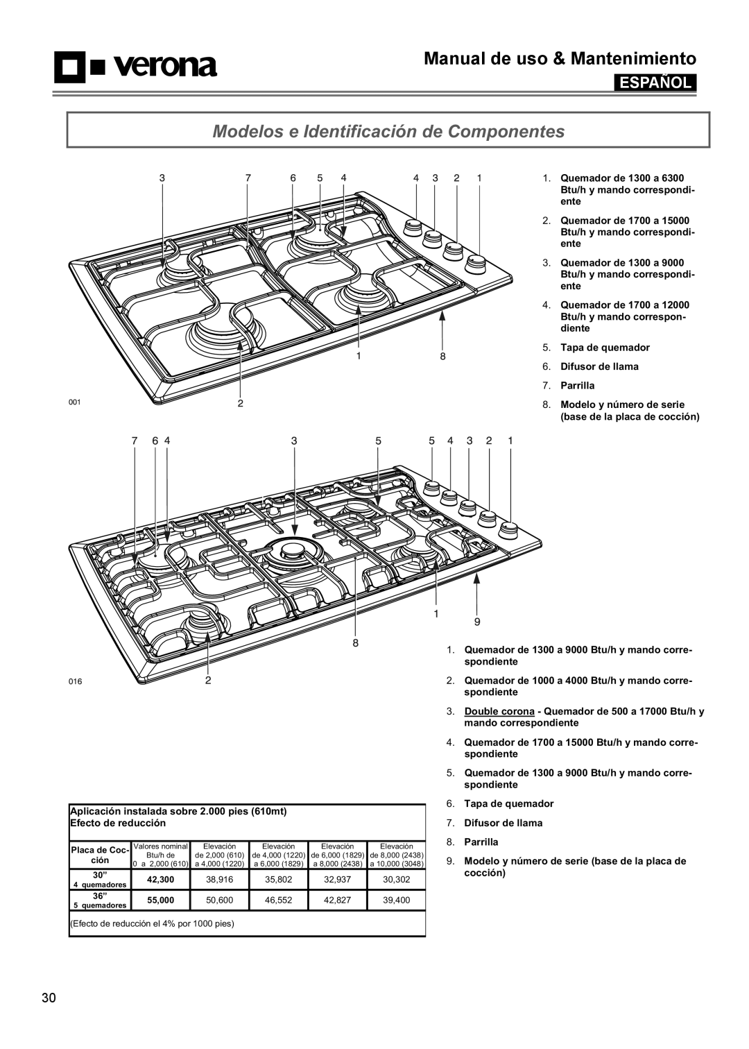 Verona VECTGMS365SS, VECTGMS304SS manual Modelos e Identificación de Componentes 