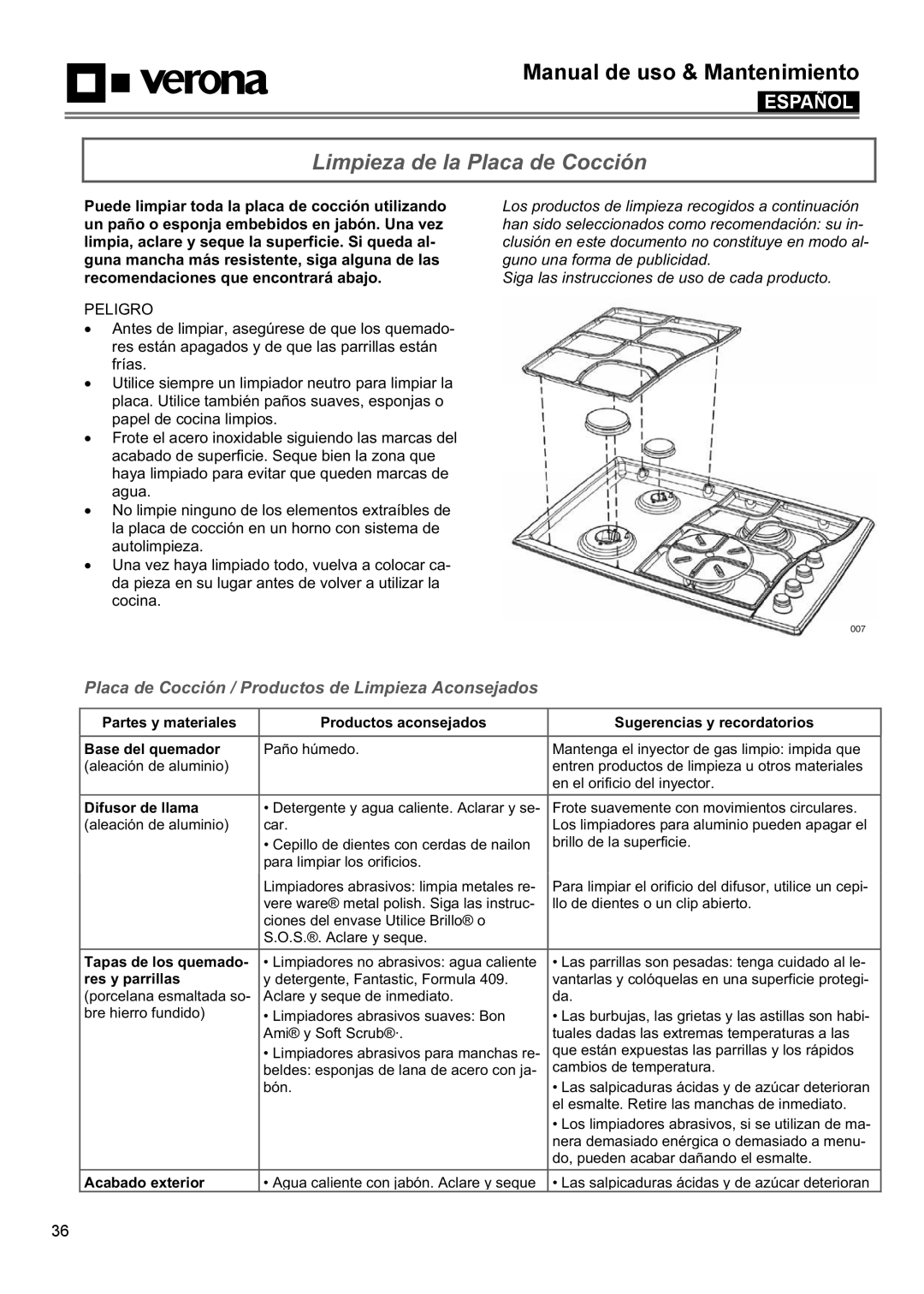 Verona VECTGMS365SS, VECTGMS304SS Limpieza de la Placa de Cocción, Placa de Cocción / Productos de Limpieza Aconsejados 