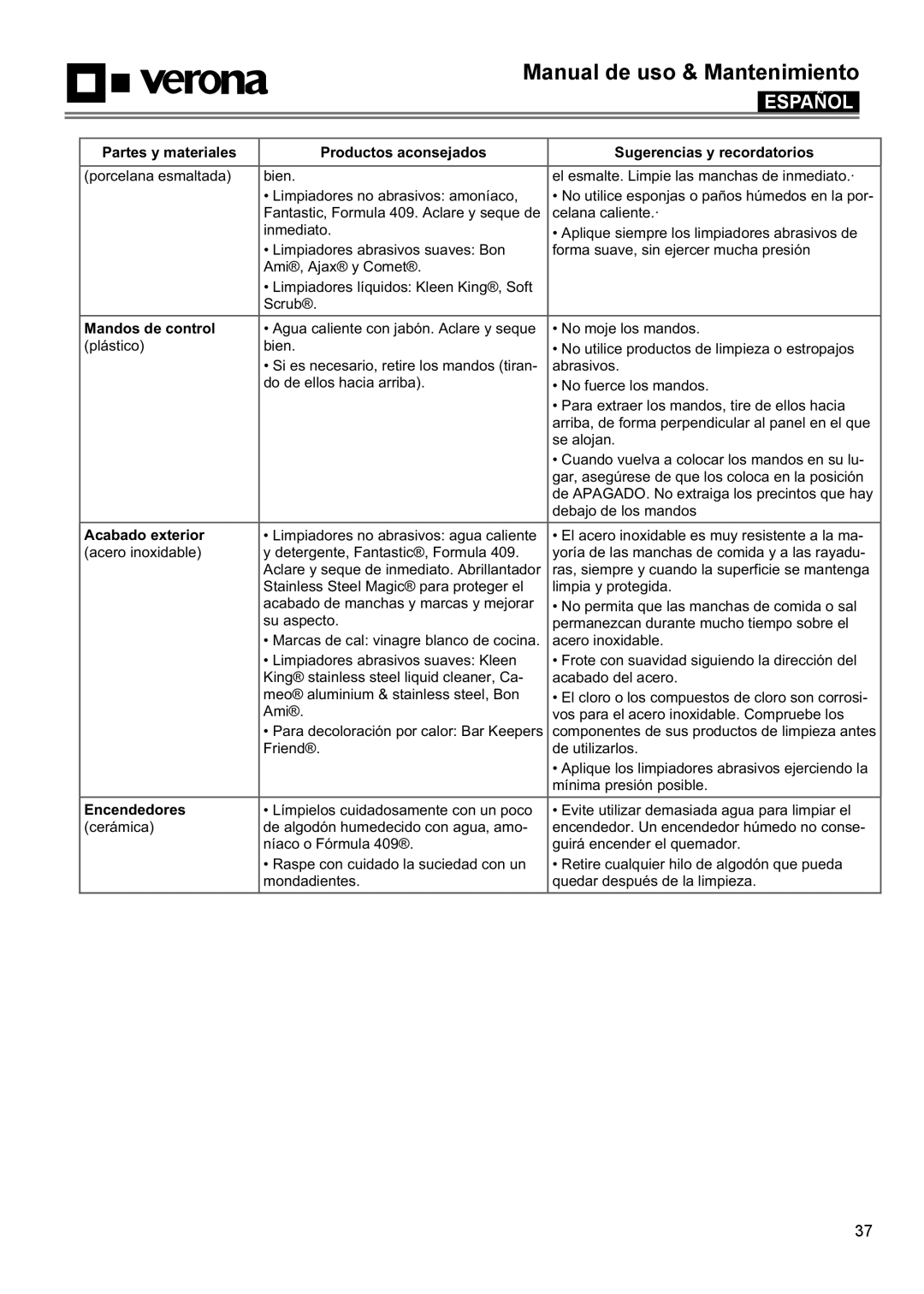 Verona VECTGMS304SS, VECTGMS365SS manual Mandos de control 