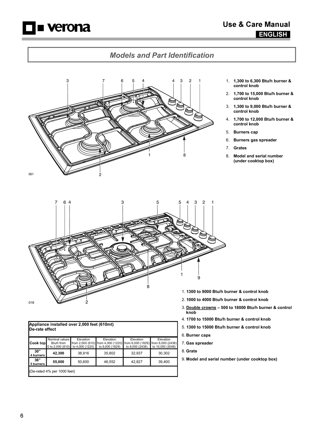 Verona VECTGMS365SS, VECTGMS304SS Models and Part Identification, Appliance installed over 2,000 feet 610mt De-rate effect 