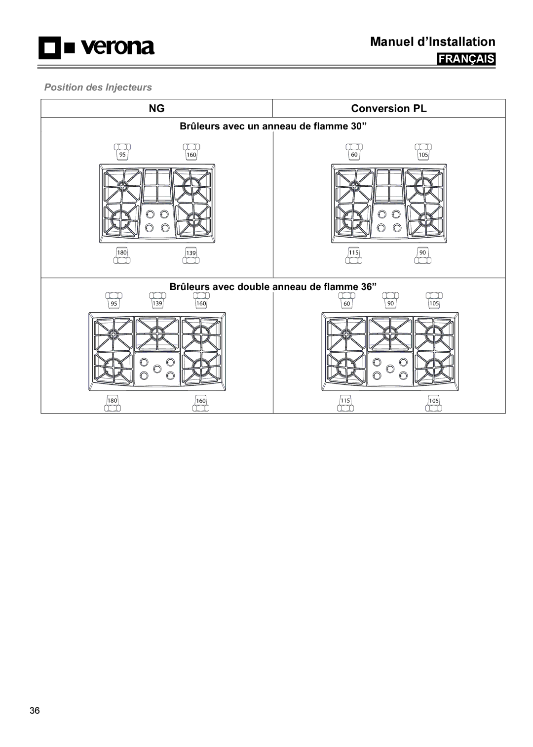 Verona VECTGV365SS, VECTGV304SS manual Position des Injecteurs, Brûleurs avec double anneau de flamme 