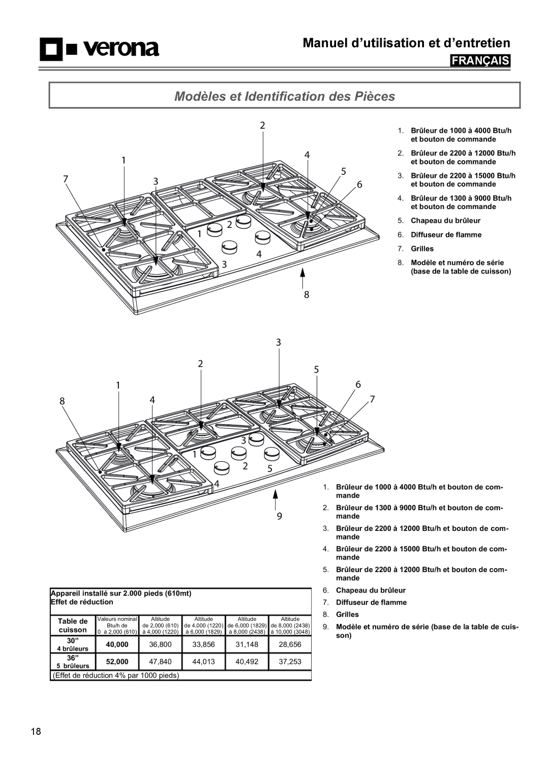 Verona VECTGV365SS, VECTGV304SS manual Modèles et Identification des Pièces 