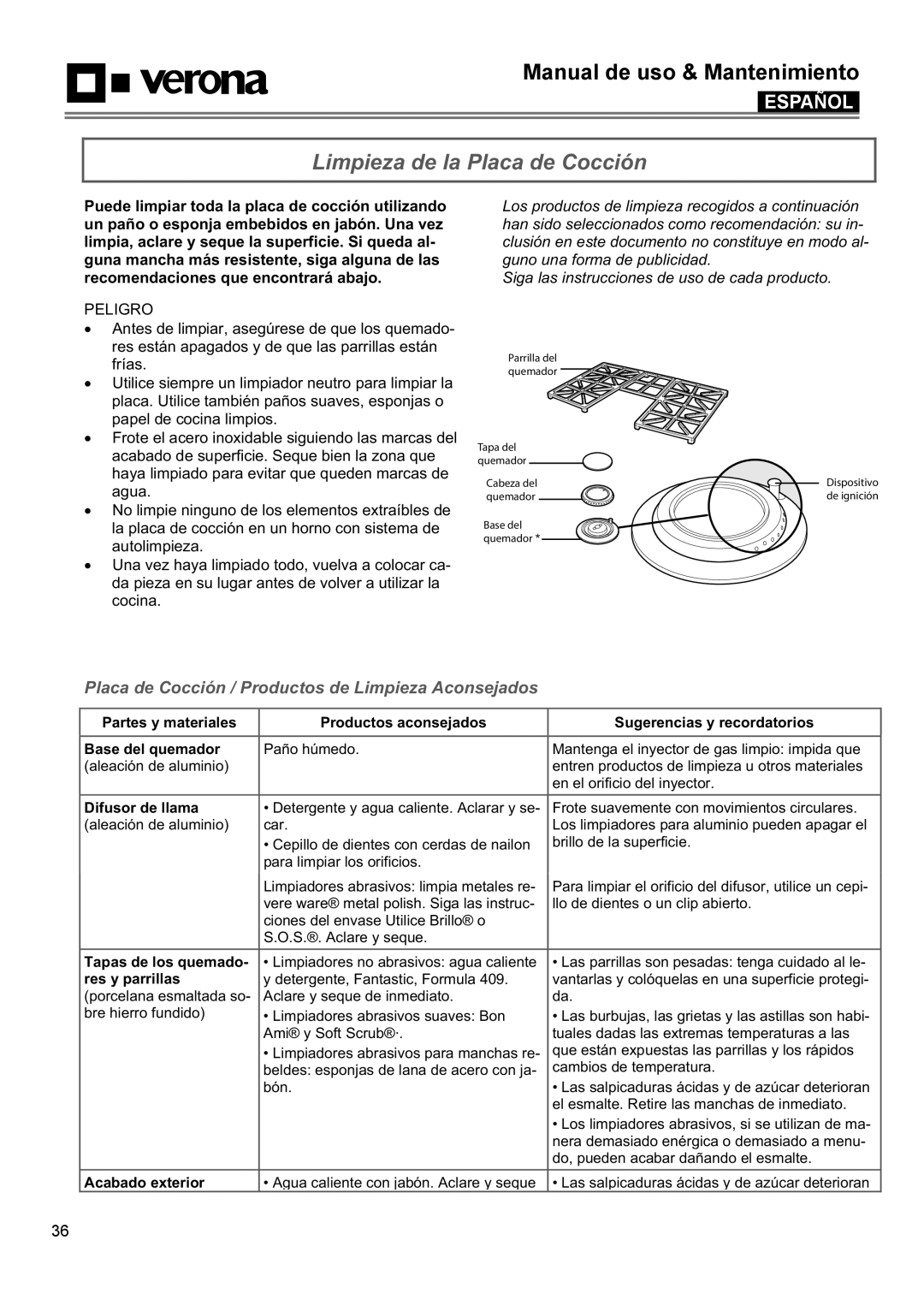 Verona VECTGV365SS, VECTGV304SS manual Limpieza de la Placa de Cocción, Placa de Cocción / Productos de Limpieza Aconsejados 