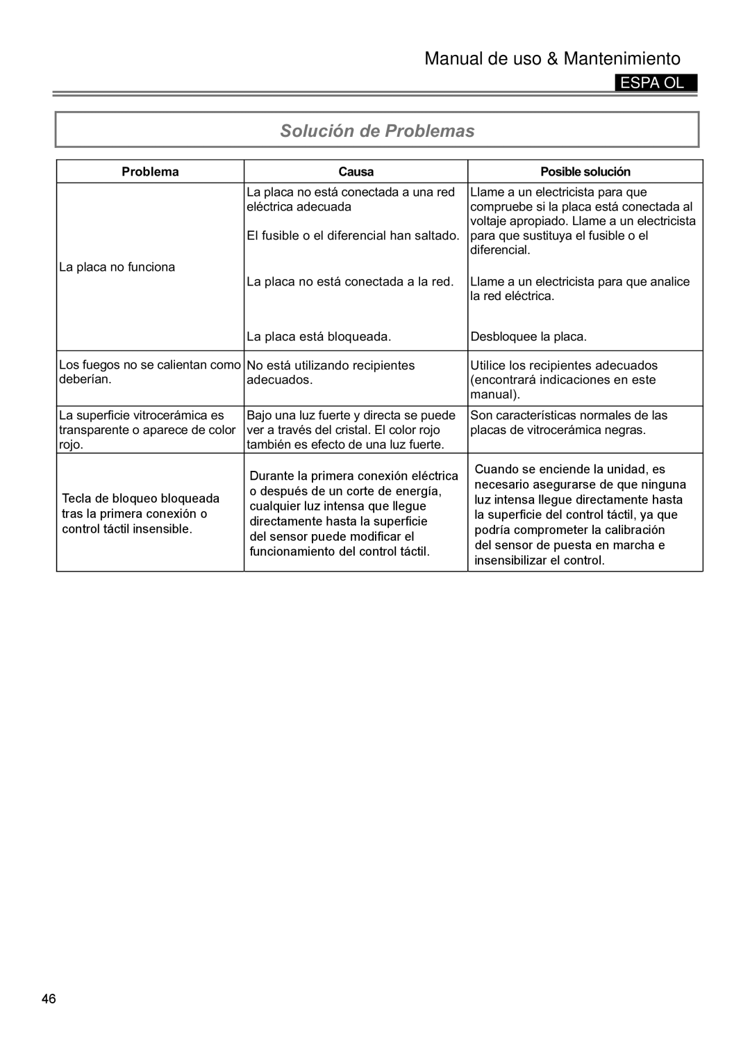 Verona VECTIM304, VECTIM365 manual Solución de Problemas, Problema Causa Posible solución 