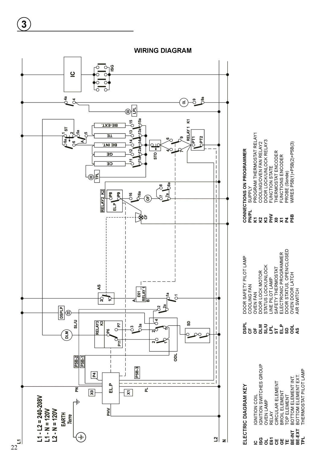 Verona VEFSGE 304 SC manual Wiring Diagram, Electric Diagram KEY 