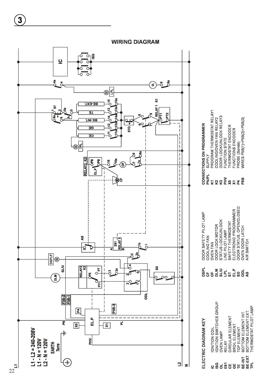 Verona VEFSGE 304 SC manual Wiring Diagram, Electric Diagram Key 