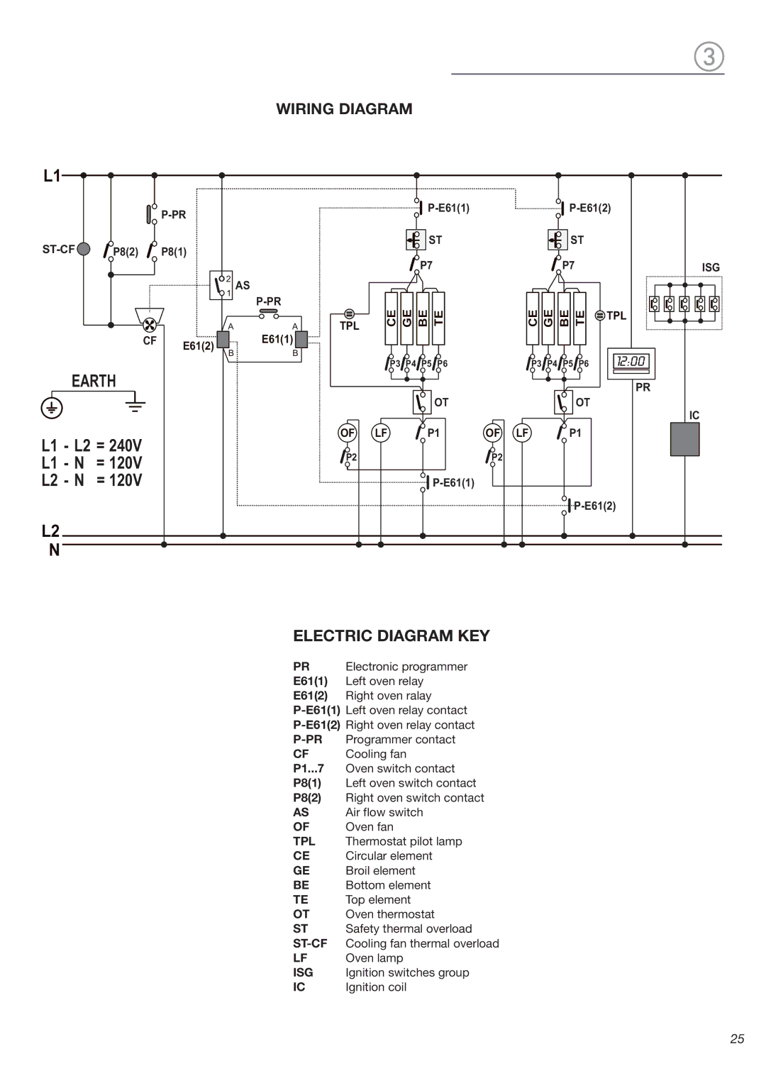 Verona VEFSGE 365 ND manual Wiring Diagram, Electric Diagram KEY 