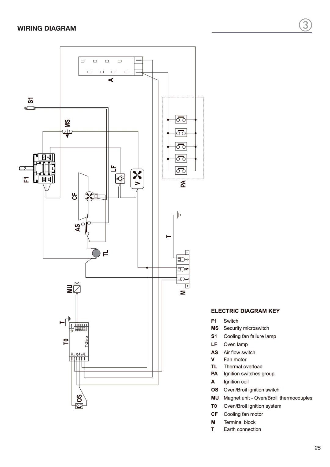 Verona VEFSGG 365 N warranty Wiring Diagram 