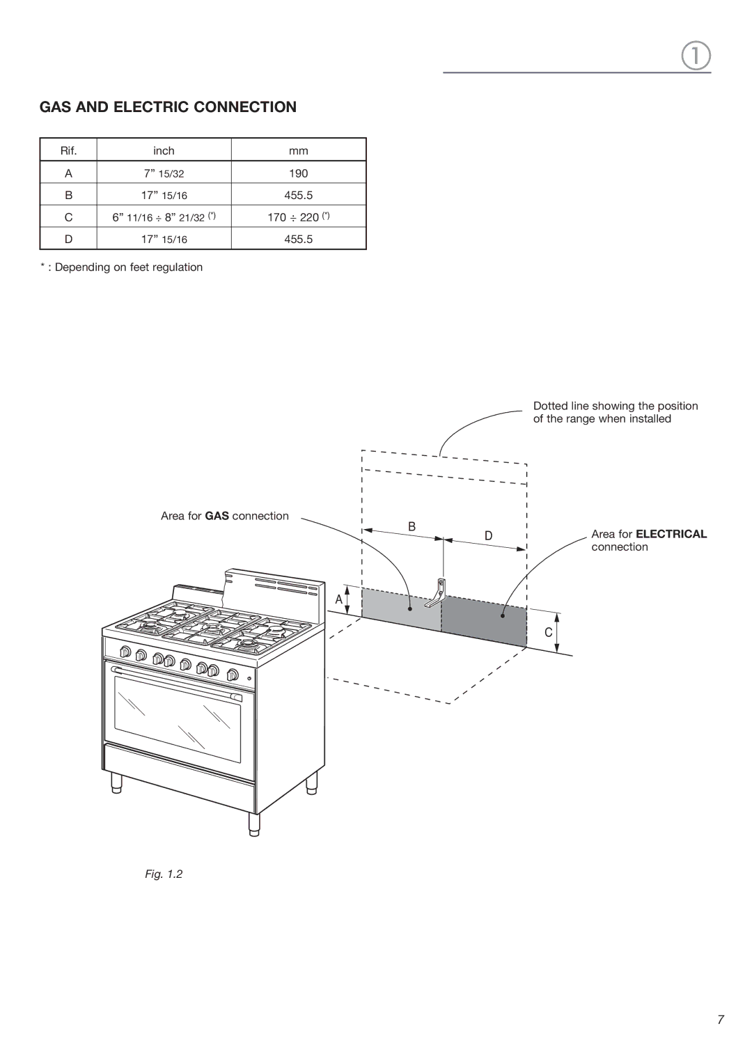 Verona VEFSGG 365 N warranty GAS and Electric Connection 