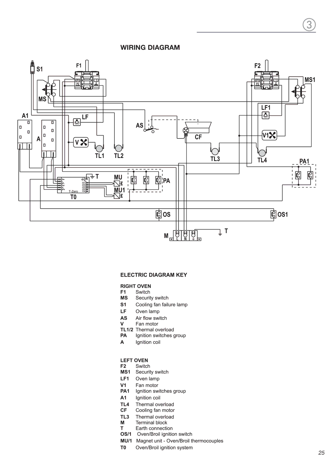 Verona VEFSGG 365 ND warranty Wiring Diagram 