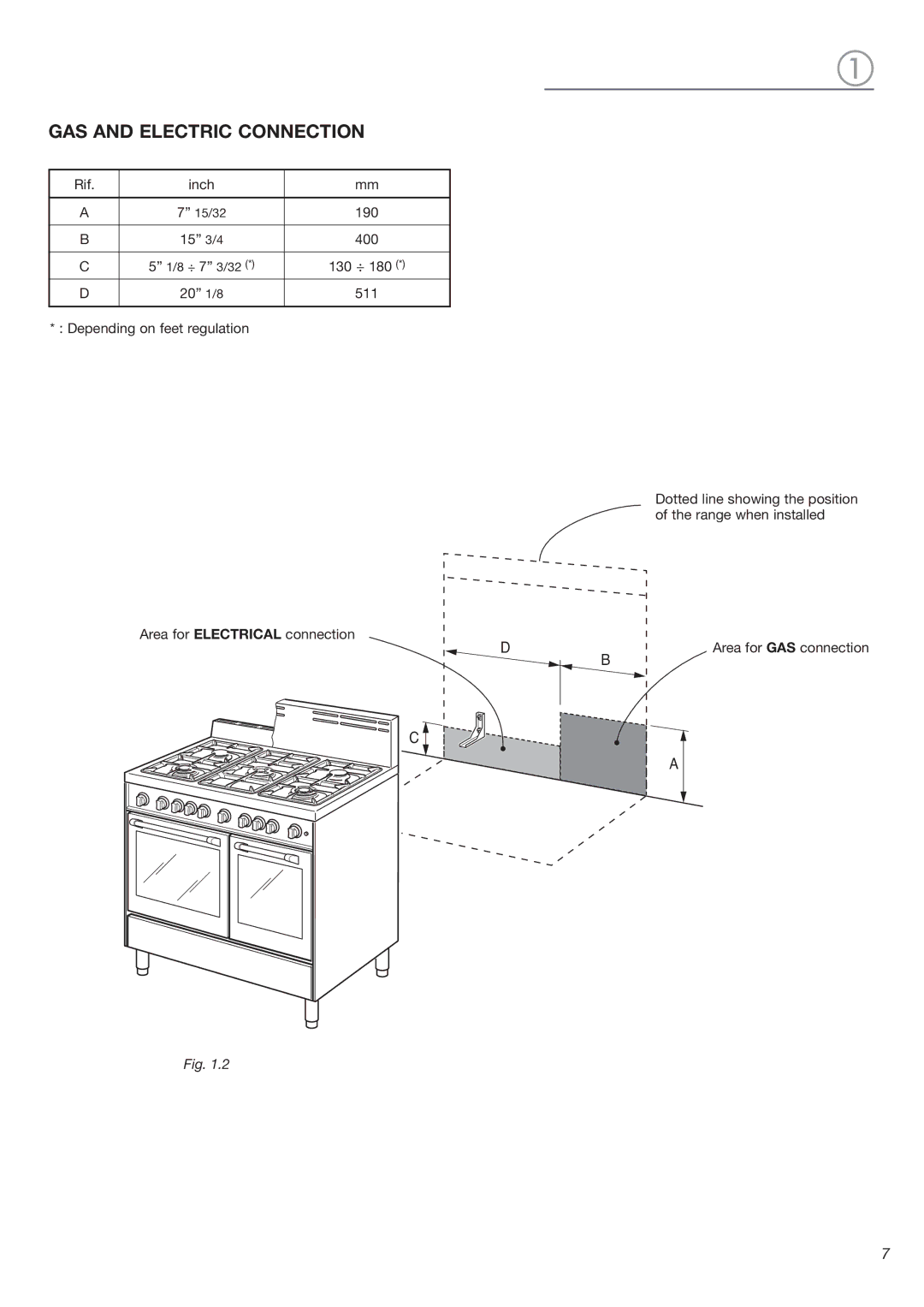 Verona VEFSGG 365 ND warranty GAS and Electric Connection 