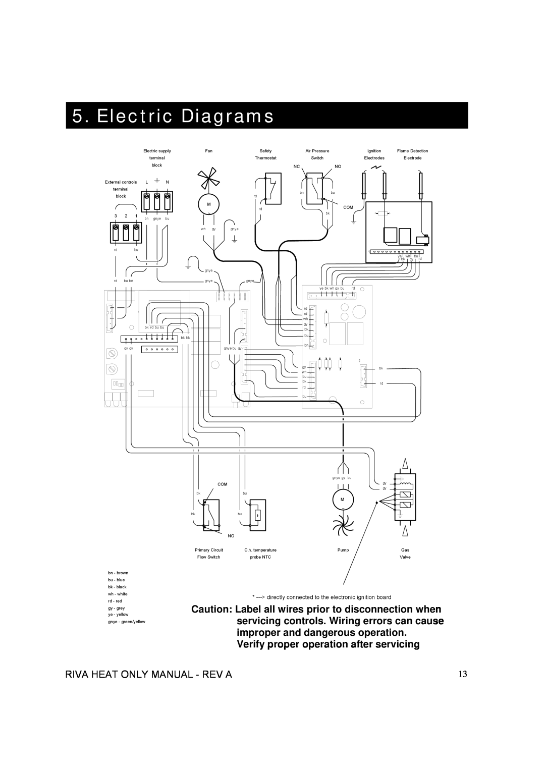 Verona WALL HUNG GAS BOILER manual Electric Diagrams, Verify proper operation after servicing 