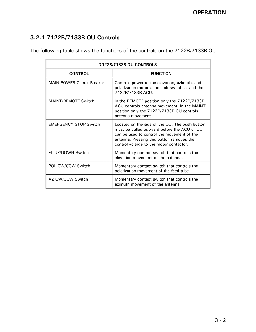 Vertex Standard manual 1 7122B/7133B OU Controls, 7122B/7133B OU Controls Function 