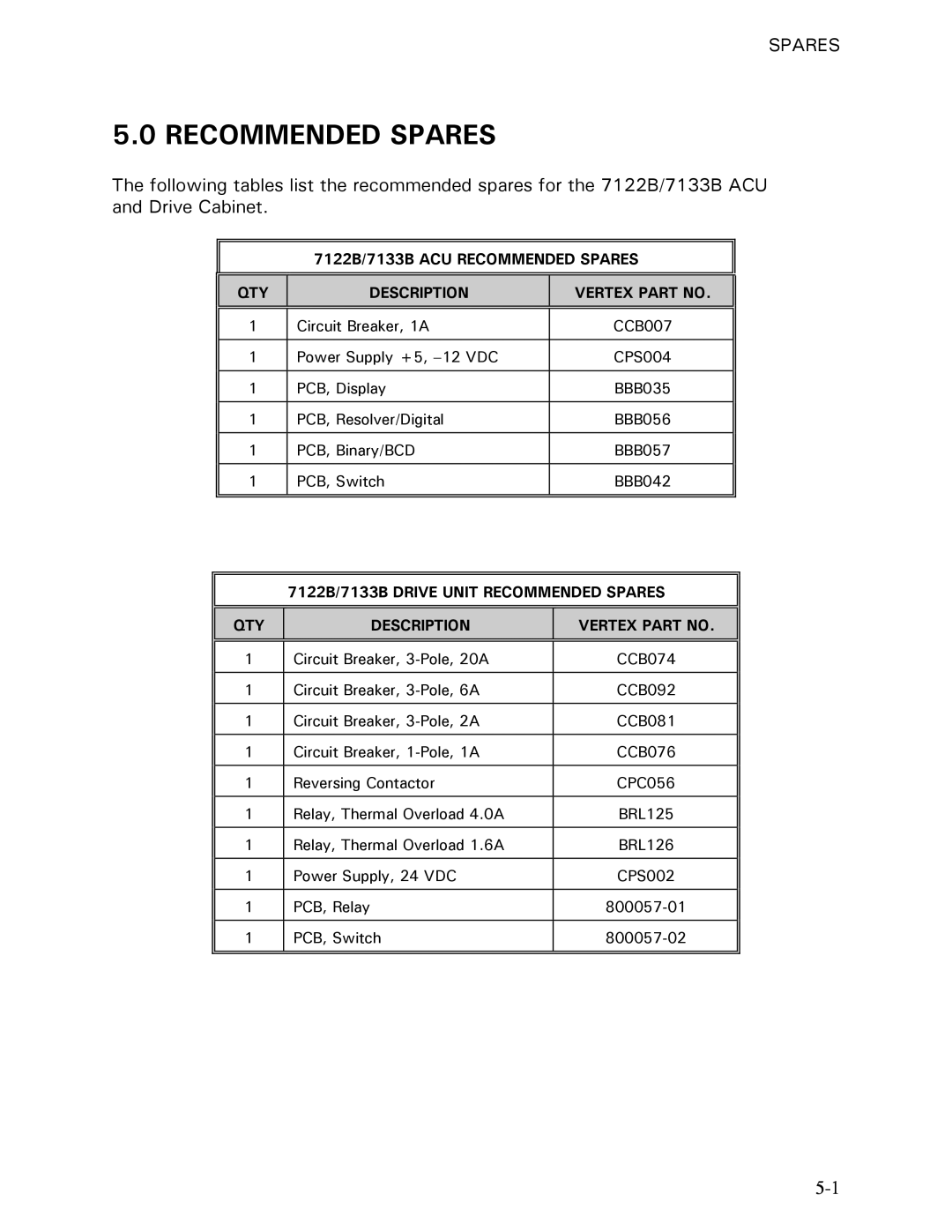 Vertex Standard 7122B, 7133B manual Recommended Spares 