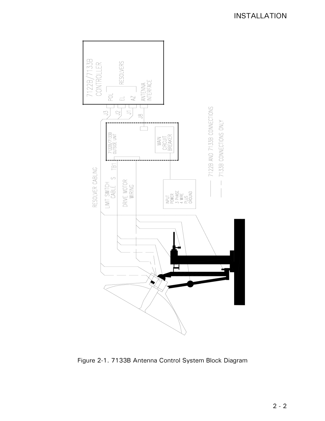 Vertex Standard 7122B, 7133B manual B Antenna Control System Block Diagram 