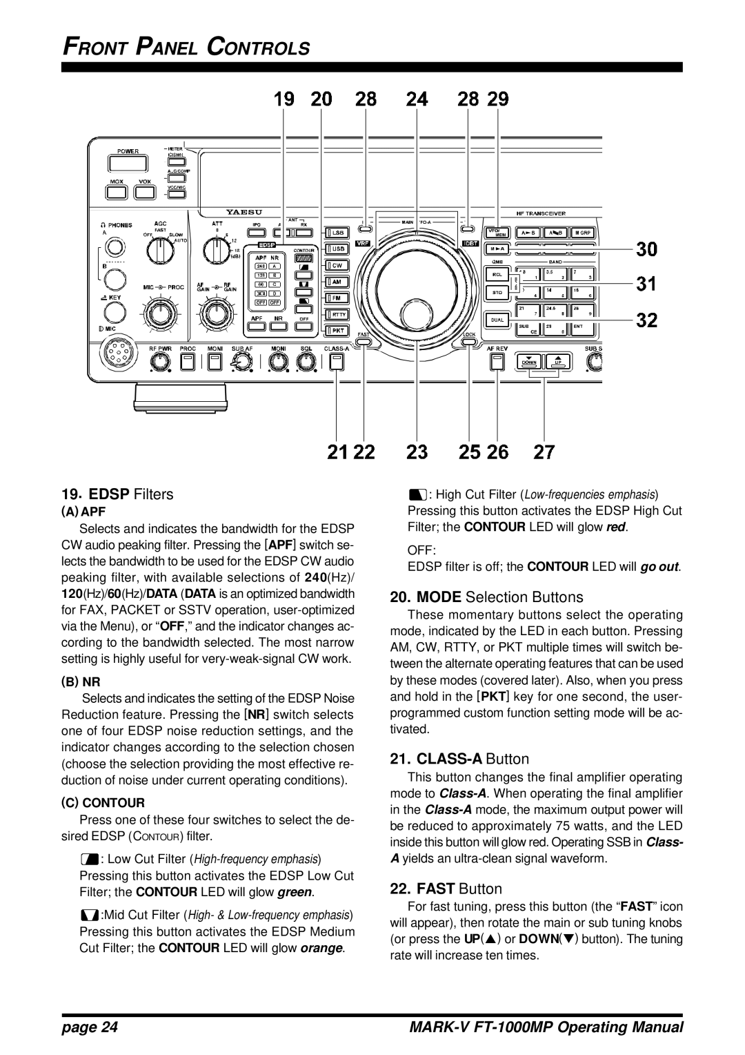 Vertex Standard FT-1000MP manual Edsp Filters, Mode Selection Buttons, CLASS-A Button, Fast Button 