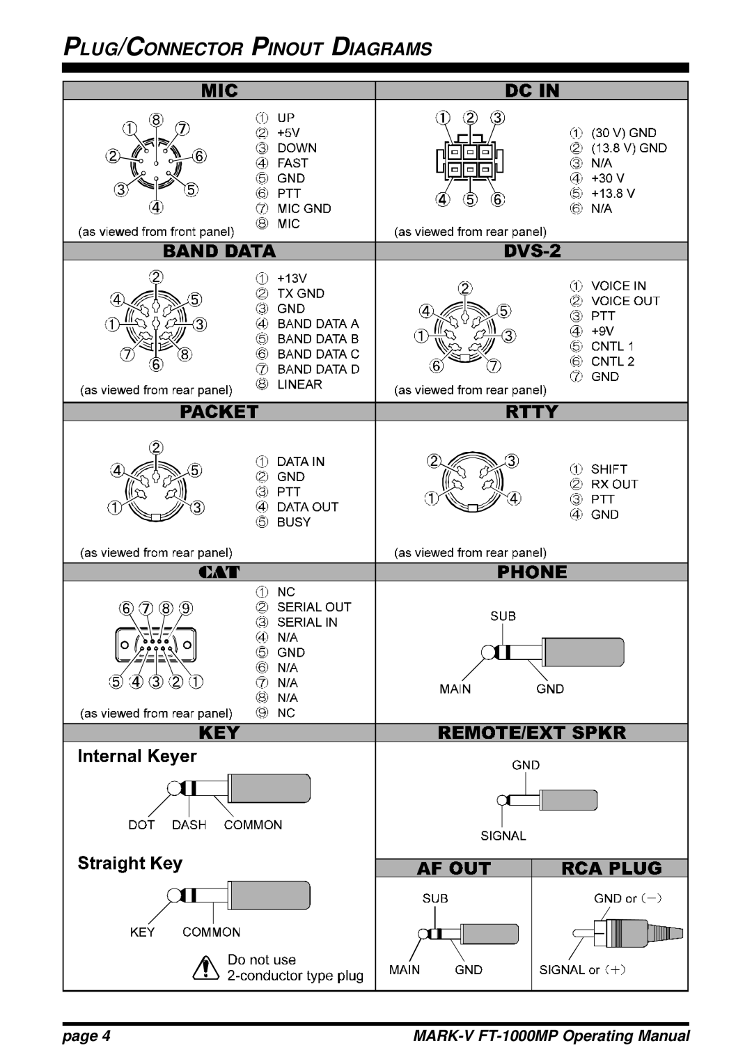 Vertex Standard FT-1000MP manual PLUG/CONNECTOR Pinout Diagrams 