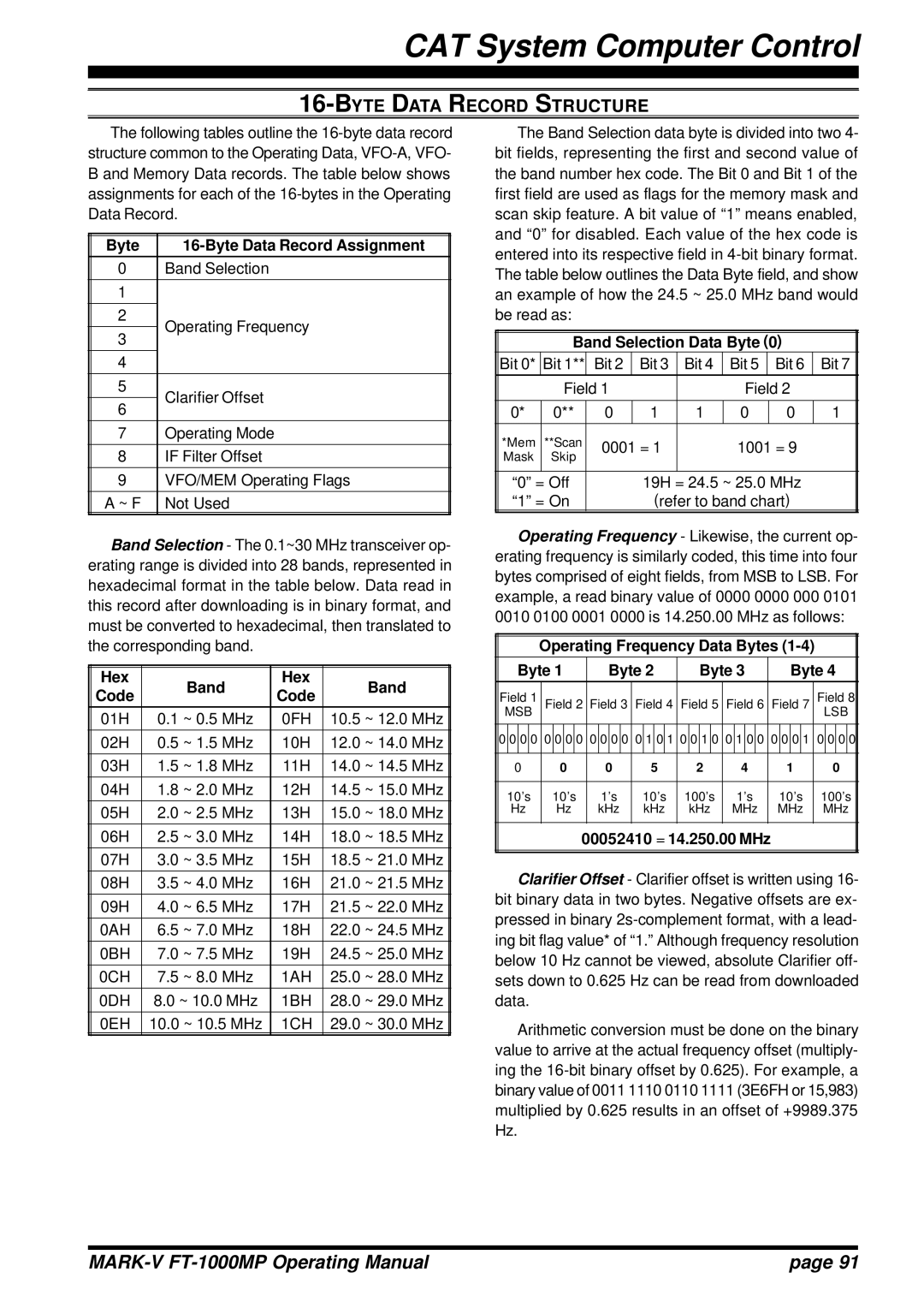 Vertex Standard FT-1000MP manual Byte Data Record Structure 