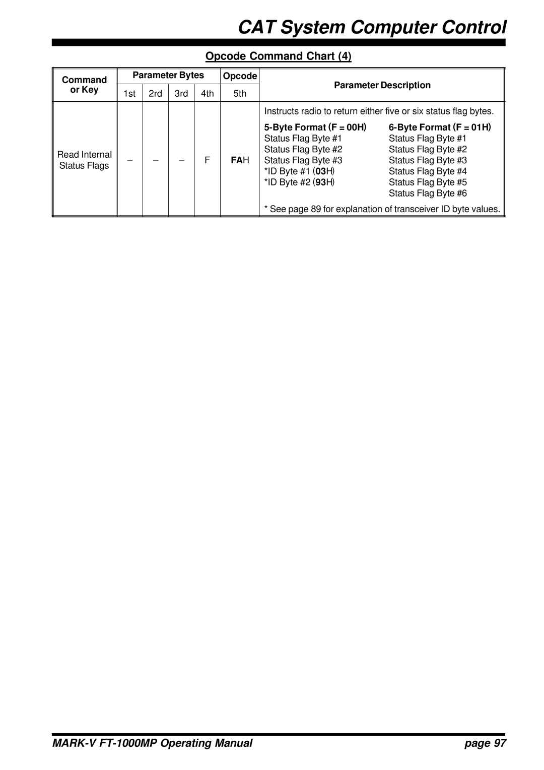 Vertex Standard FT-1000MP manual Fah, Byte Format F = 00H Byte Format F = 01H 