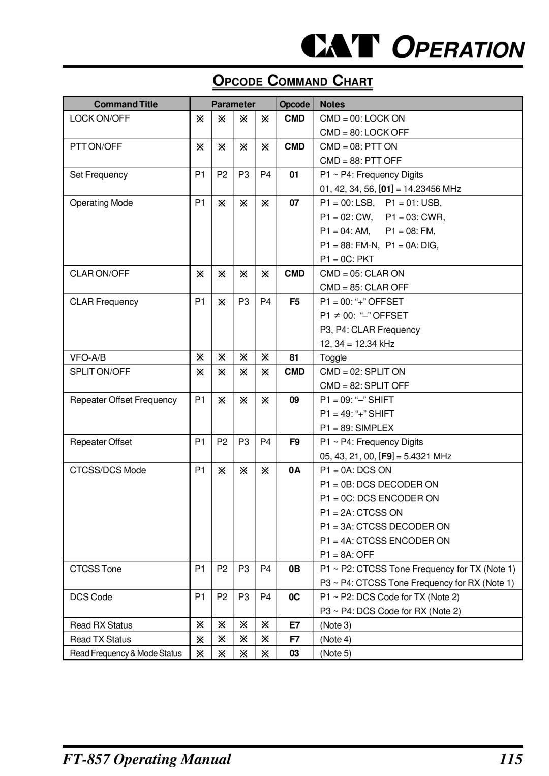 Vertex Standard manual FT-857 Operating Manual 115 