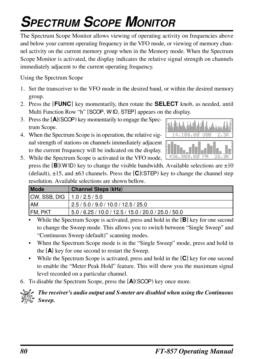 Vertex Standard FT-857 manual Spectrum Scope Monitor 
