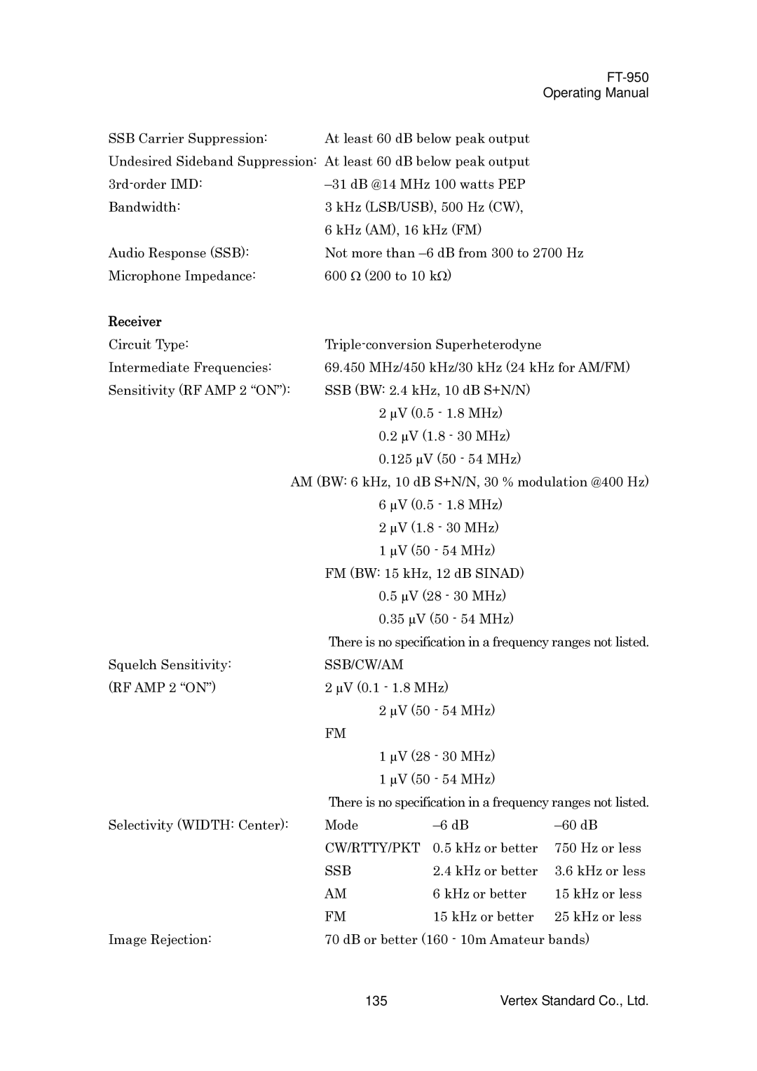 Vertex Standard FT-950 manual Receiver, Ssb/Cw/Am, Cw/Rtty/Pkt 