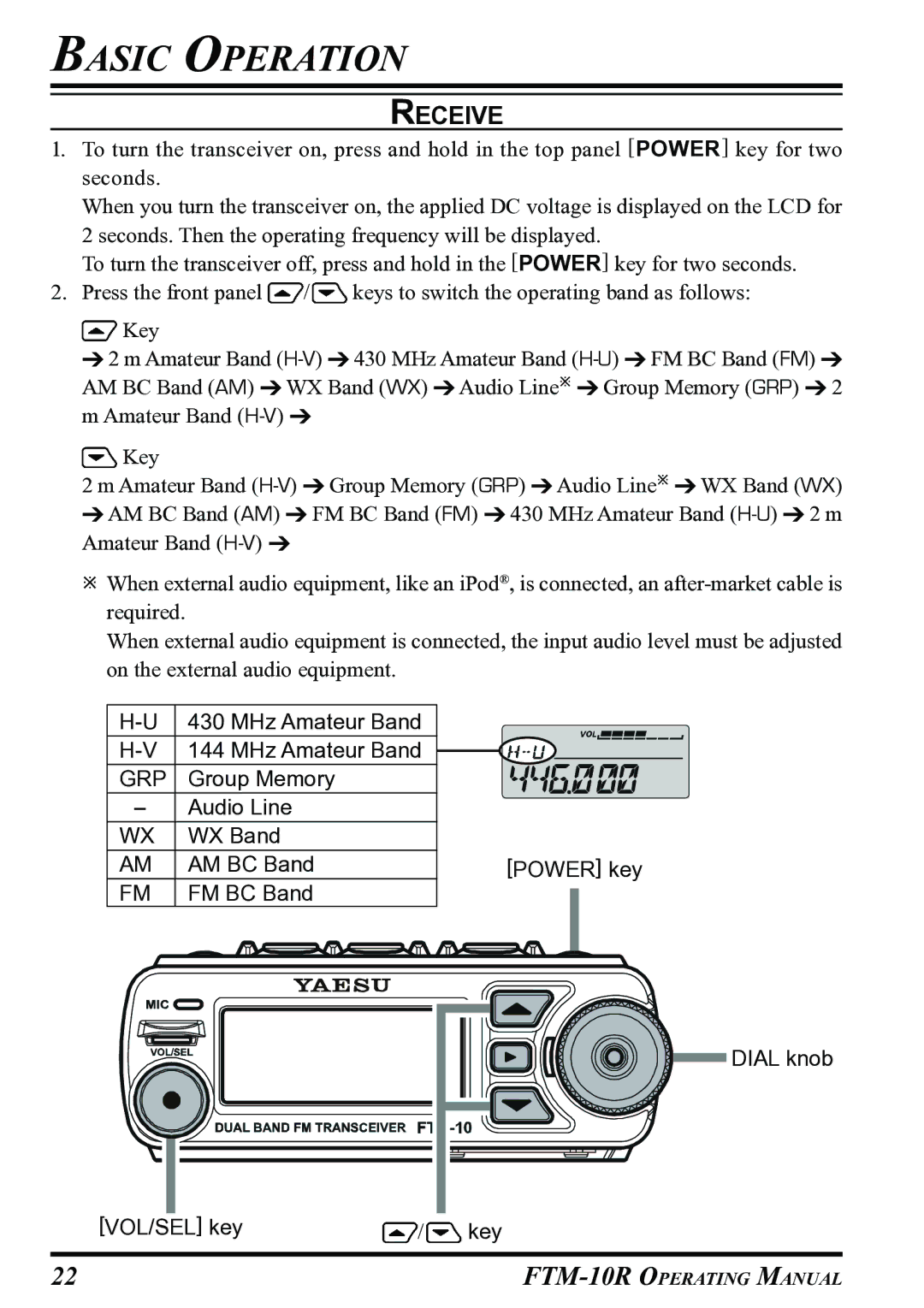 Vertex Standard FTM-10R manual Basic Operation, Receive 