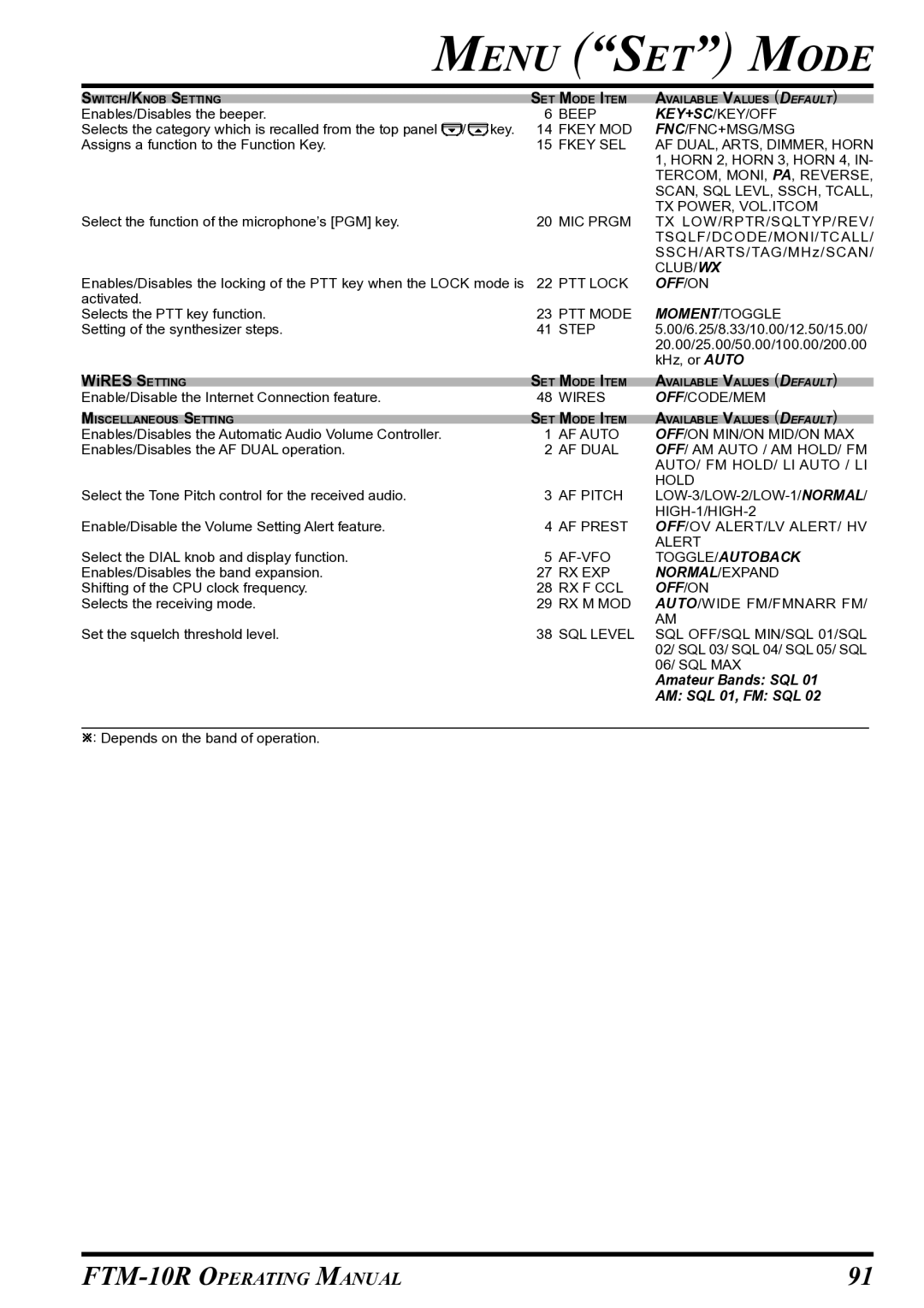 Vertex Standard FTM-10R manual Amateur Bands SQL 