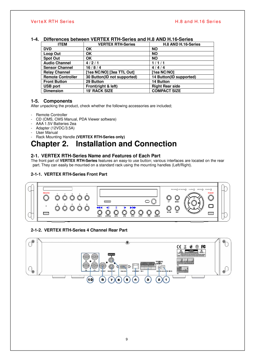 Vertex Standard H.8, H.16 Components, Vertex RTH-Series Name and Features of Each Part, Dvd, 19’ Rack Size Compact Size 